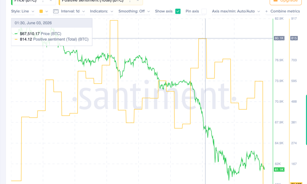 Bitcoin Positive Sentiment Score