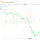 Bitcoin Positive Sentiment Score