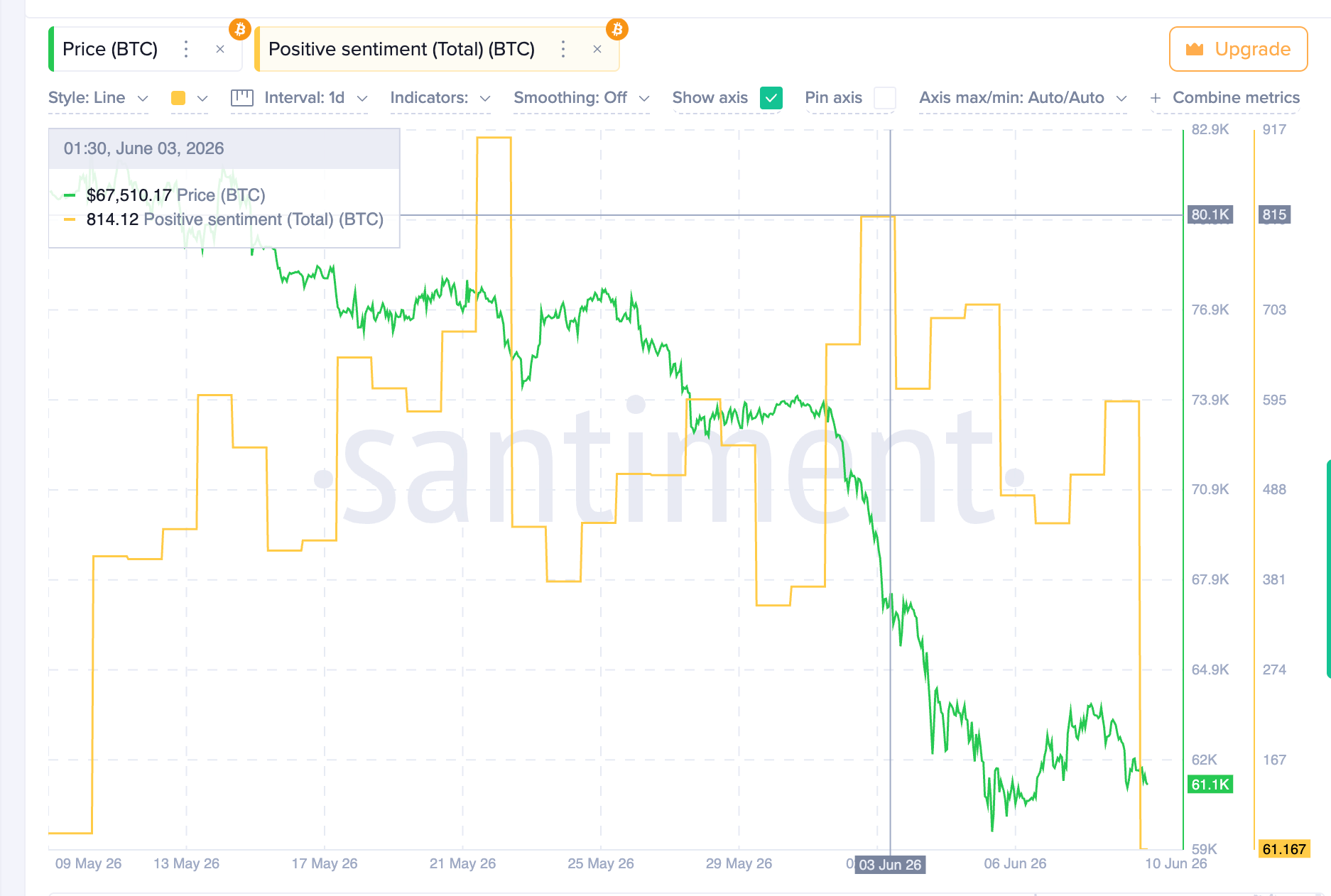 Bitcoin Positive Sentiment Score
