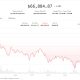BTC claws back losses but remains trapped as crypto-equity divergence deepens