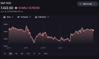 Can the S&P 500 Hold Above 7,000 After SpaceX’s Largest IPO in History