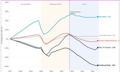 Employment Change