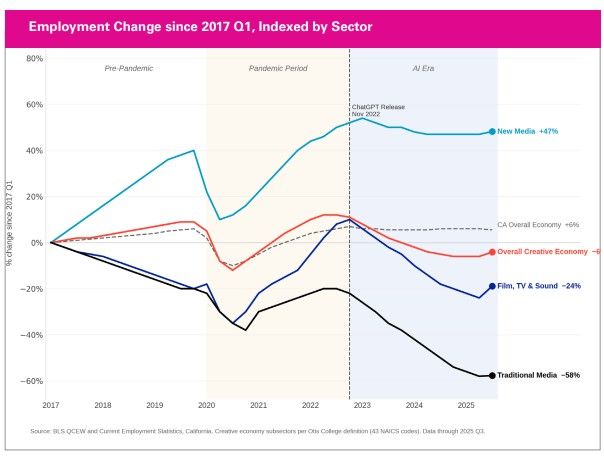 Employment Change
