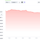 SAHARA Token Crashes 56% as Sahara AI Investigates Internal Selloff
