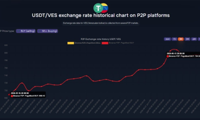 Chart showing the USDT to bolivar rate on Binance P2P holding near 794 over 24 hour. Source: p2p.army
