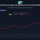 Chart showing the USDT to bolivar rate on Binance P2P holding near 794 over 24 hour. Source: p2p.army