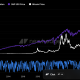 Bitcoin vs US Equities Correlation. Source: Newhedge