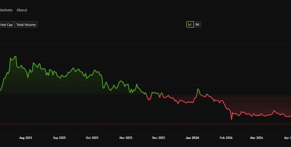 XRP Price Performance