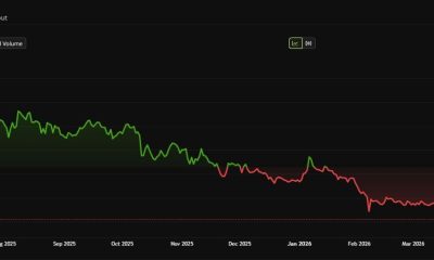 XRP Price Performance