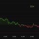 XRP Price Performance