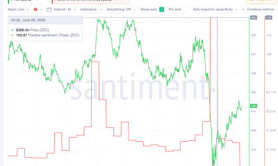 Zcash Price vs Positive Sentiment