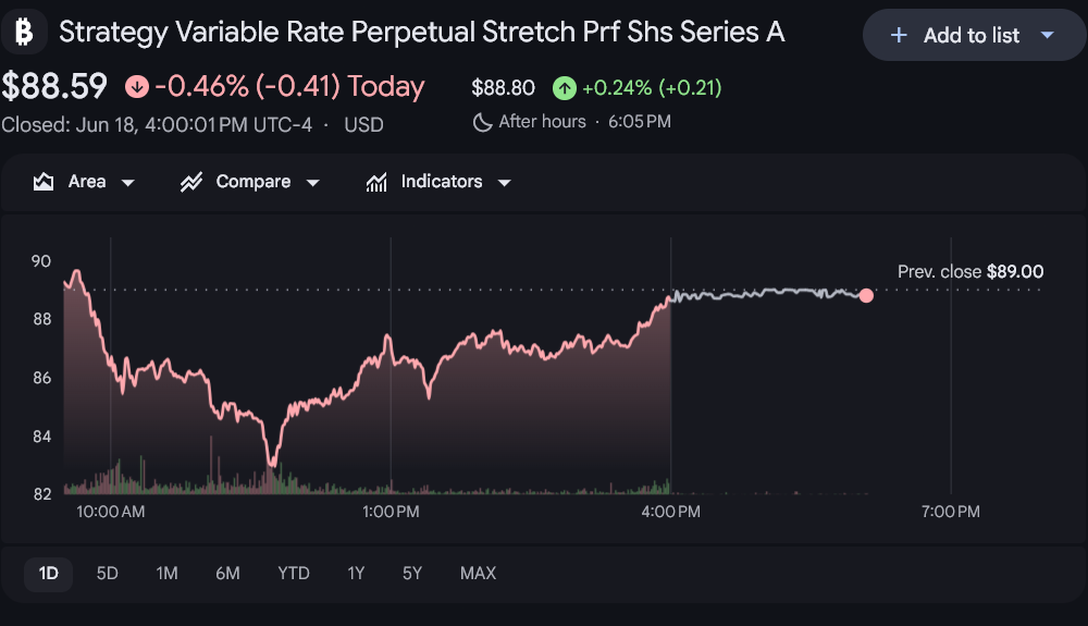 Saylor Created MicroStrategy’s STRC Stock with AI, and Now It Crashed Below $100