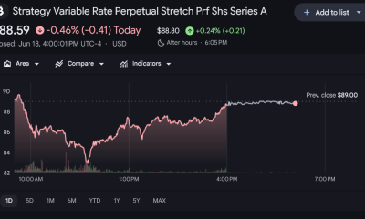 Saylor Created MicroStrategy’s STRC Stock with AI, and Now It Crashed Below $100