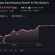 Saylor Created MicroStrategy’s STRC Stock with AI, and Now It Crashed Below $100