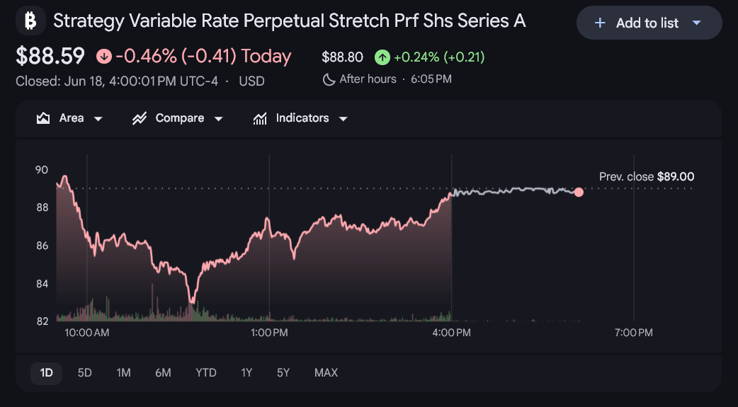 Saylor Created MicroStrategy’s STRC Stock with AI, and Now It Crashed Below $100