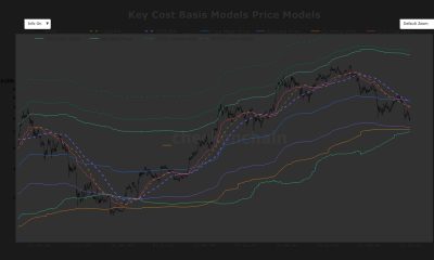Bitcoin remains below key onchain and technical levels, leaving it in no man's land