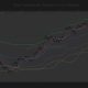 Bitcoin remains below key onchain and technical levels, leaving it in no man's land