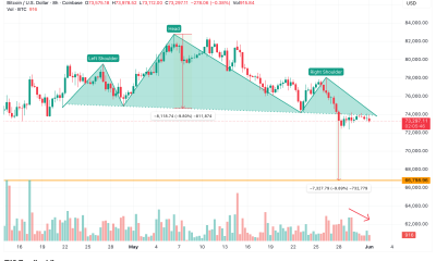 Bitcoin Head And Shoulders Breakdown