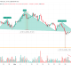Bitcoin Head And Shoulders Breakdown