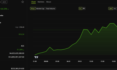 LAB Price Performance