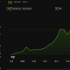 LAB Price Performance