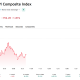 Despite a breakout year, the KOSPI is down in the last month