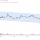 Falling Channel Pattern