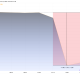 Apple Inc (AAPL) Stock Performance