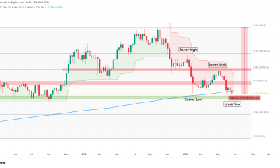 The 52% Coincidence: Bitcoin and Silver Are Bleeding in Near-Perfect Sync