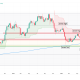The 52% Coincidence: Bitcoin and Silver Are Bleeding in Near-Perfect Sync