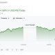 Nikkei 225 Performance on Monday.