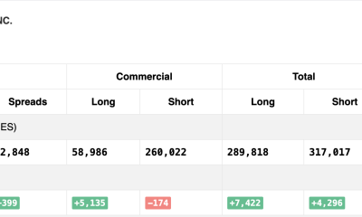 Gold COT Positioning