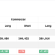 Gold COT Positioning