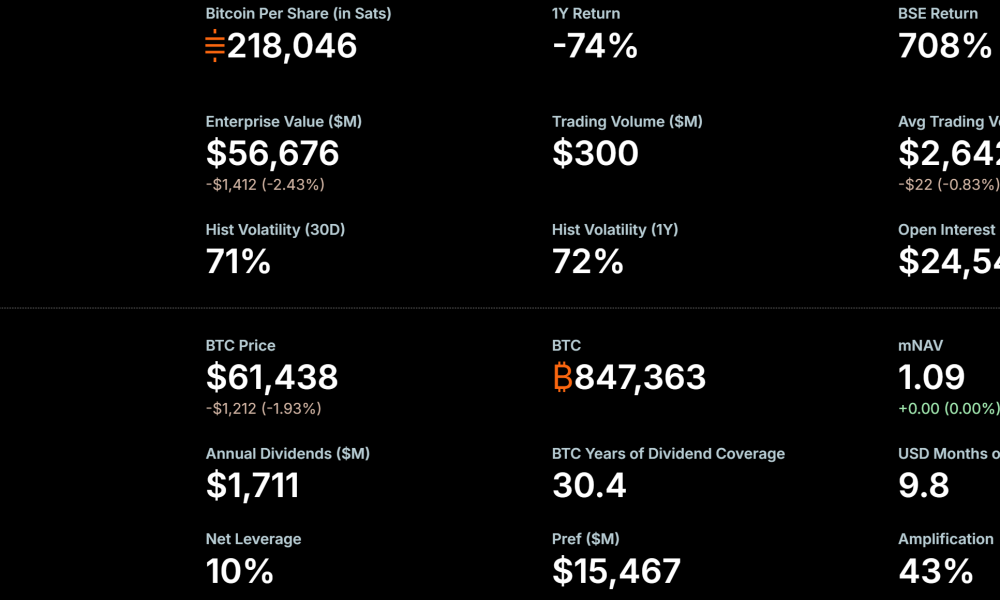 MicroStrategy Stock Performance