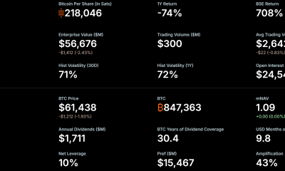 MicroStrategy Stock Performance