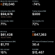 MicroStrategy Stock Performance
