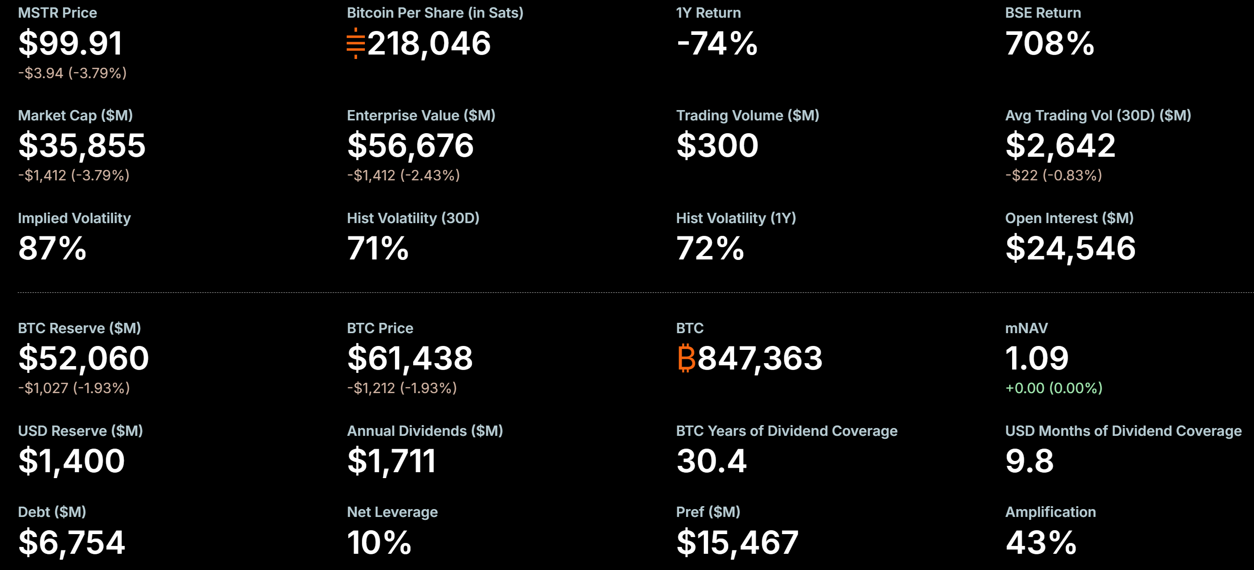 MicroStrategy Stock Performance