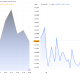 Samsung and SK Hynix Stocks Performances