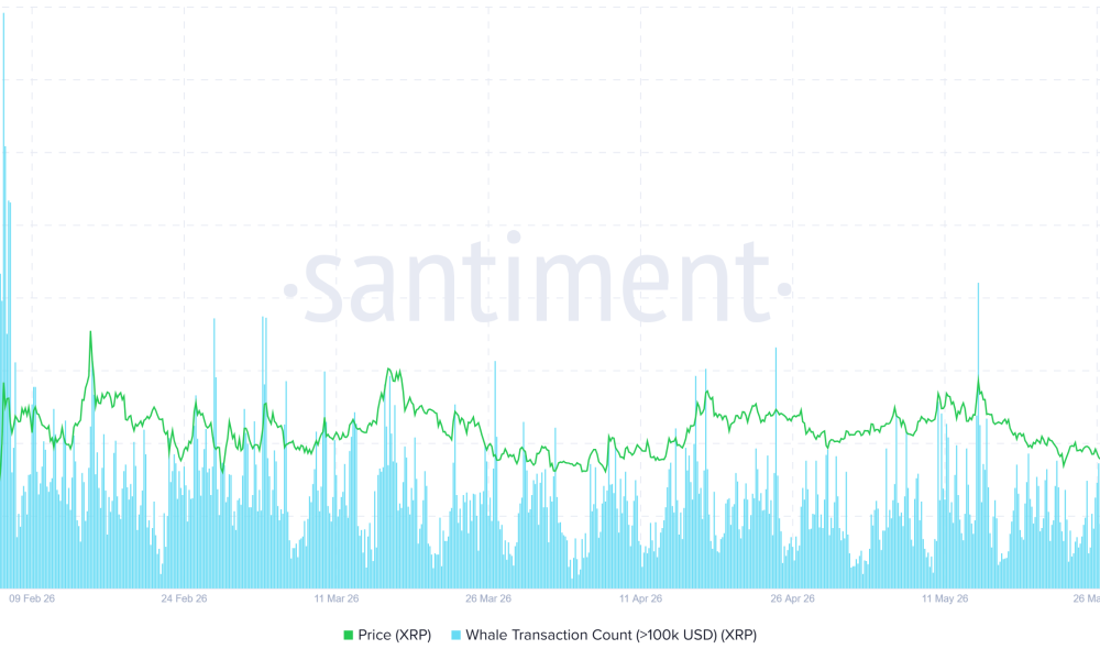 XRP Quietly Loses Its Last Line of Support