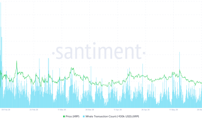 XRP Quietly Loses Its Last Line of Support