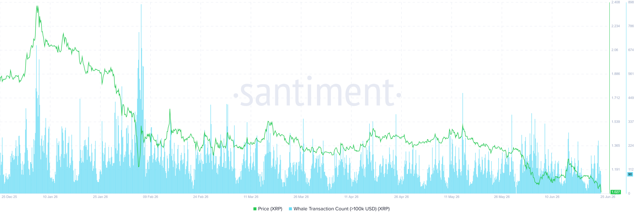XRP Quietly Loses Its Last Line of Support