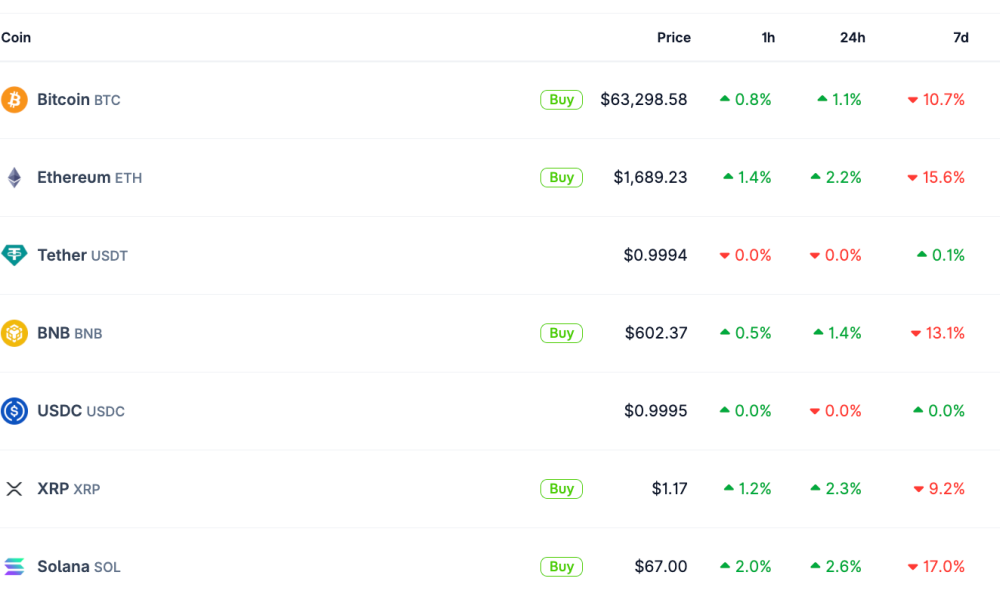 Weekly Drawdown Comparison