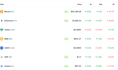 Weekly Drawdown Comparison