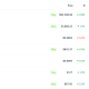 Weekly Drawdown Comparison