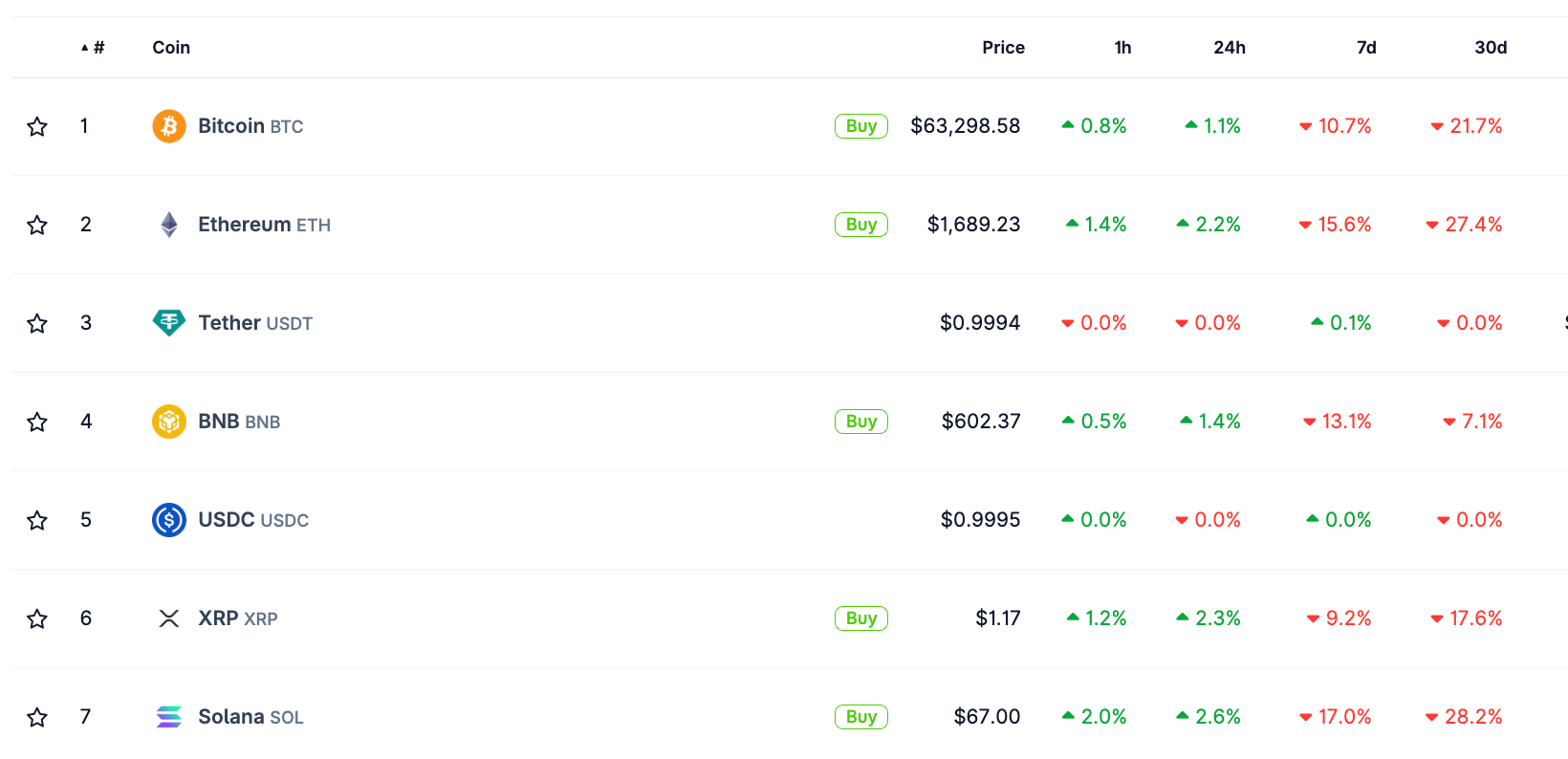 Weekly Drawdown Comparison