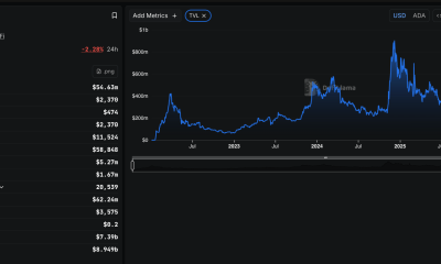 Cardano TVL