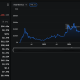 Cardano TVL