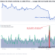 Cardano Activity Versus ADA Price
