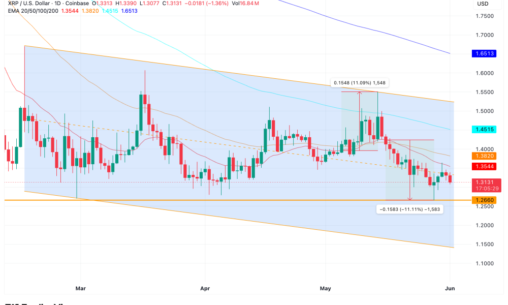 Falling Price Channel