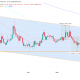 Falling Price Channel